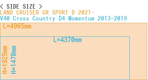#LAND CRUISER GR SPORT D 2021- + V40 Cross Country D4 Momentum 2013-2019